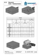 Boschert Radial-und Axialschieber DE