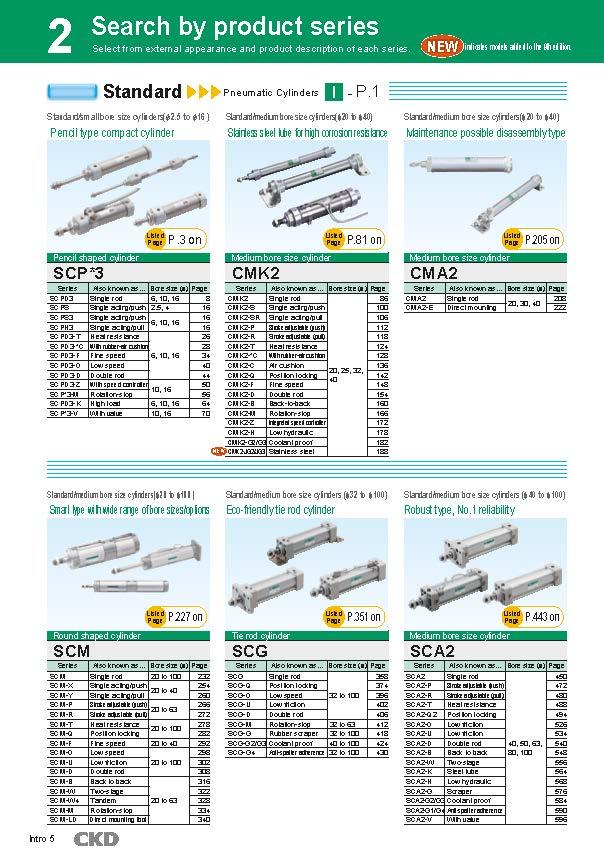 CKD Pneumatic Cylinder.pdf