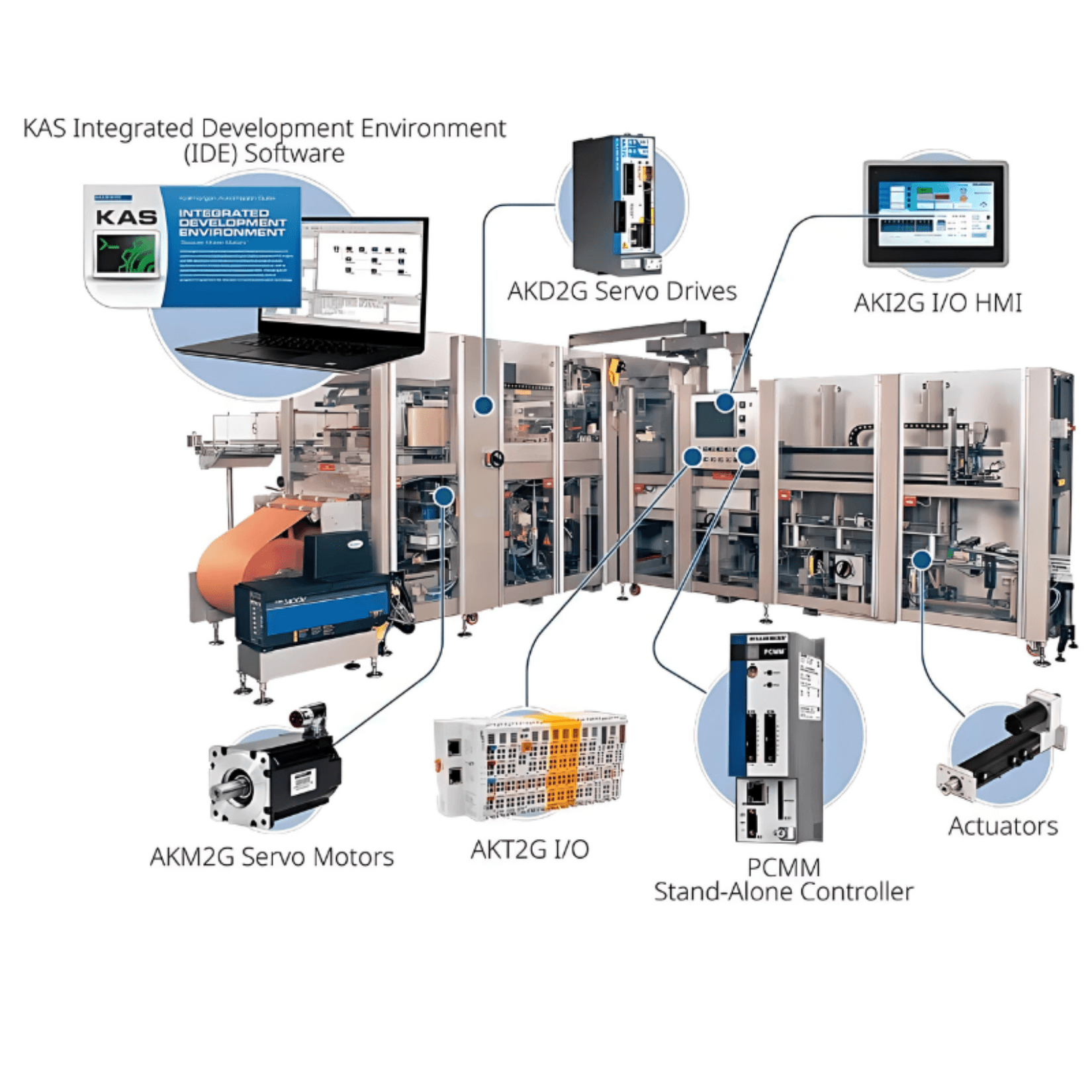 Kollmorgen Automation Suite™
