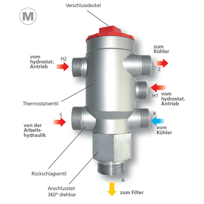 Multifunkcionalna jedinica MFE 200