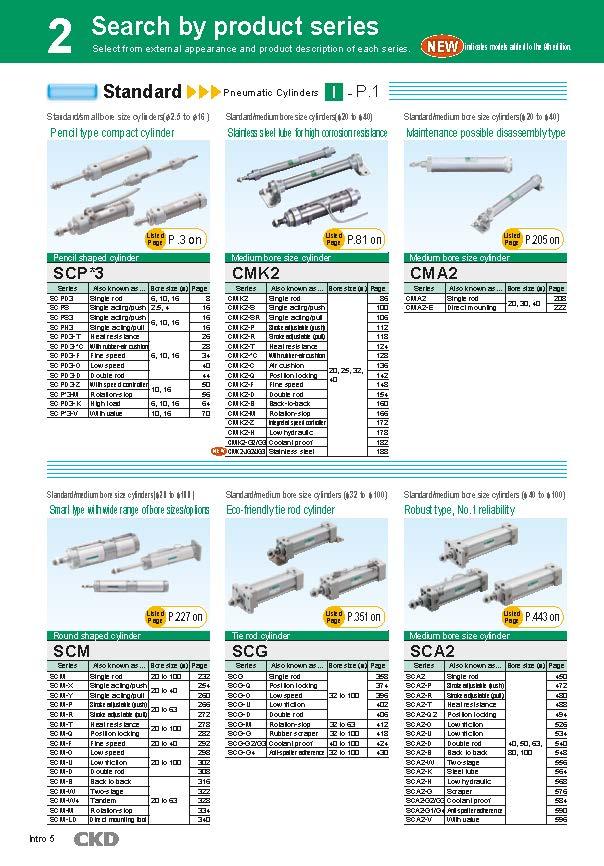 CKD pneumatic cylinders.pdf