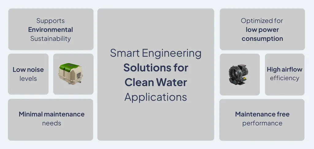 Innovative Technologies Driving Sustainable Water Treatment - BIBUS India