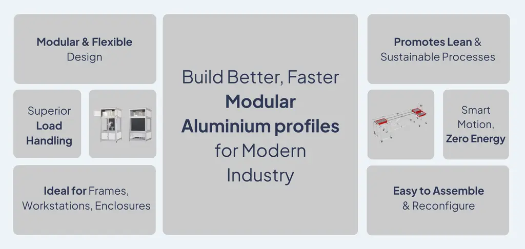 Modular Aluminium profiles for industries-BIBUS India