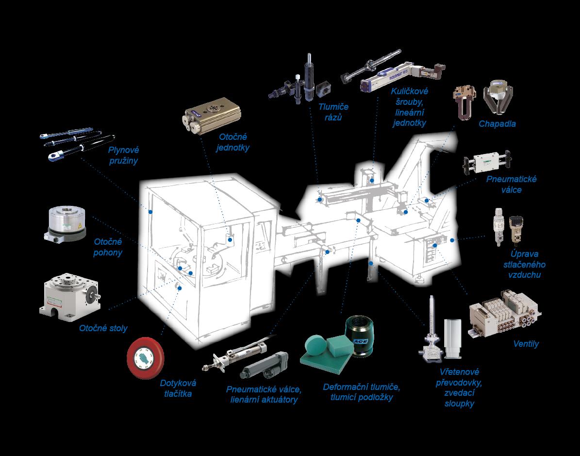 Výrobní a montážní linky