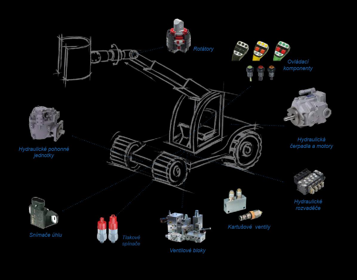 Komponenty pro mobilní a průmyslové aplikace