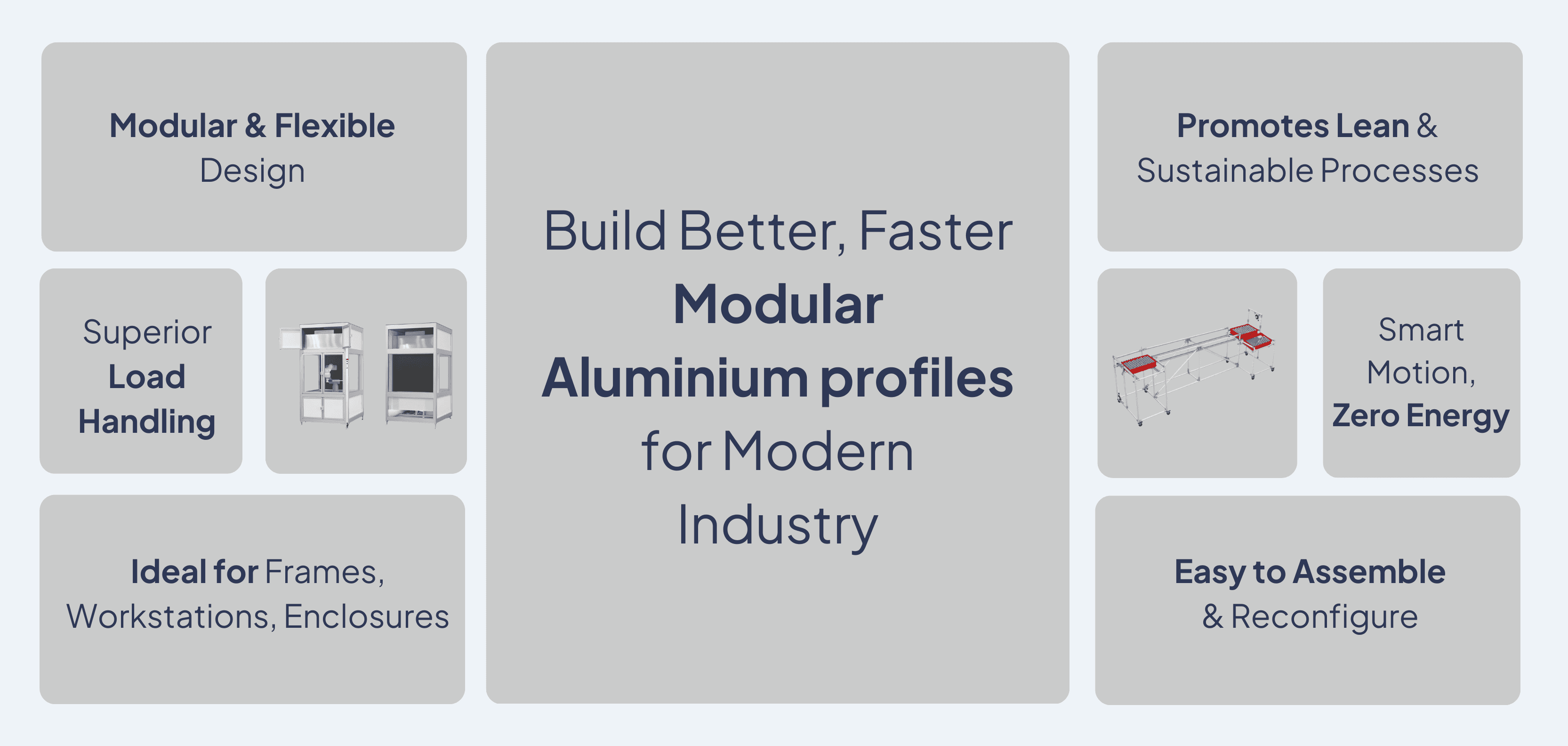 Modular Aluminium profiles for industries-BIBUS India