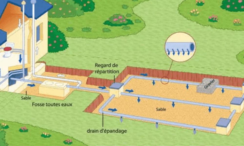 Raccords-domestiques-Assainissement-non-collectif-BIBUS-France