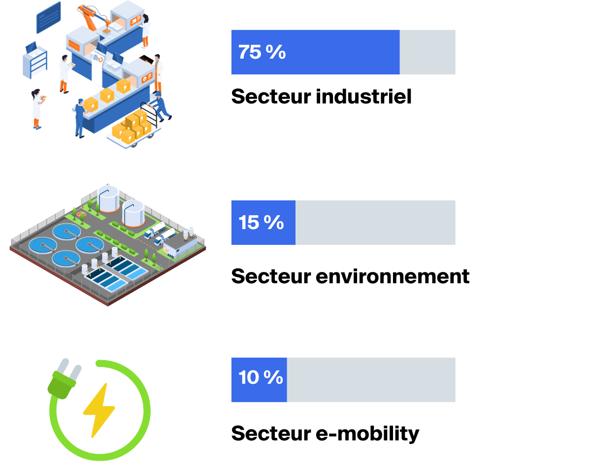 Secteurs d activité CA