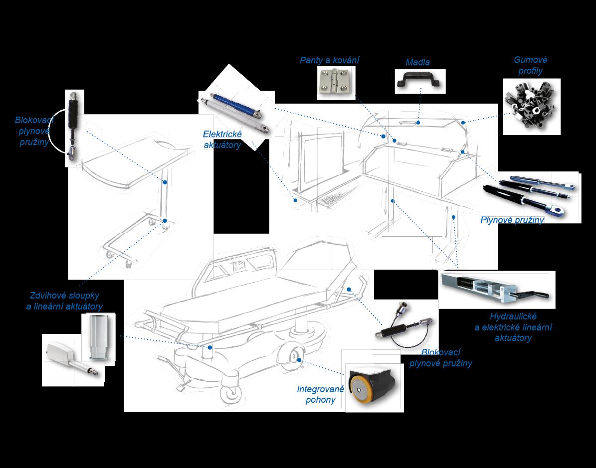 Zdravotnictví a nábytkářský průmysl