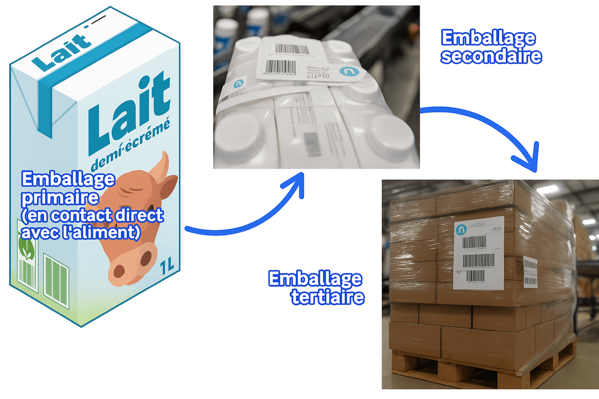 emballges-produits-alimentaires-BIBUS-France