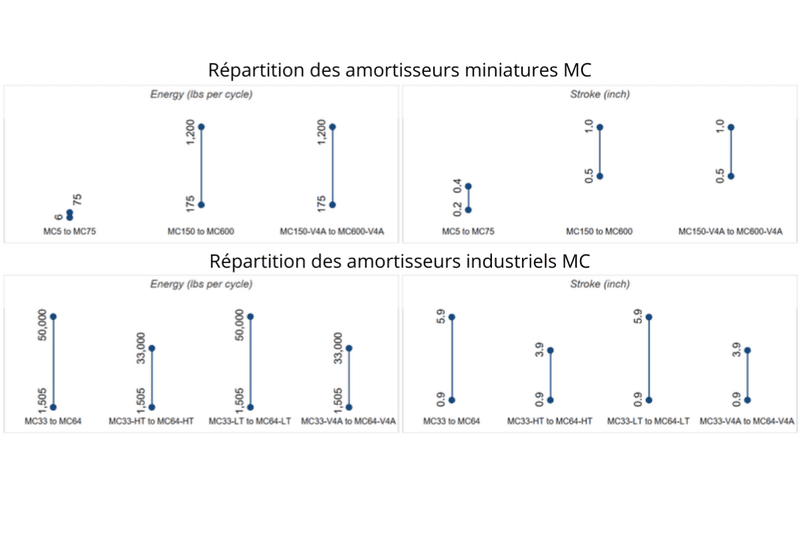 miniature-shock-relief-distribution-BIBUS-France