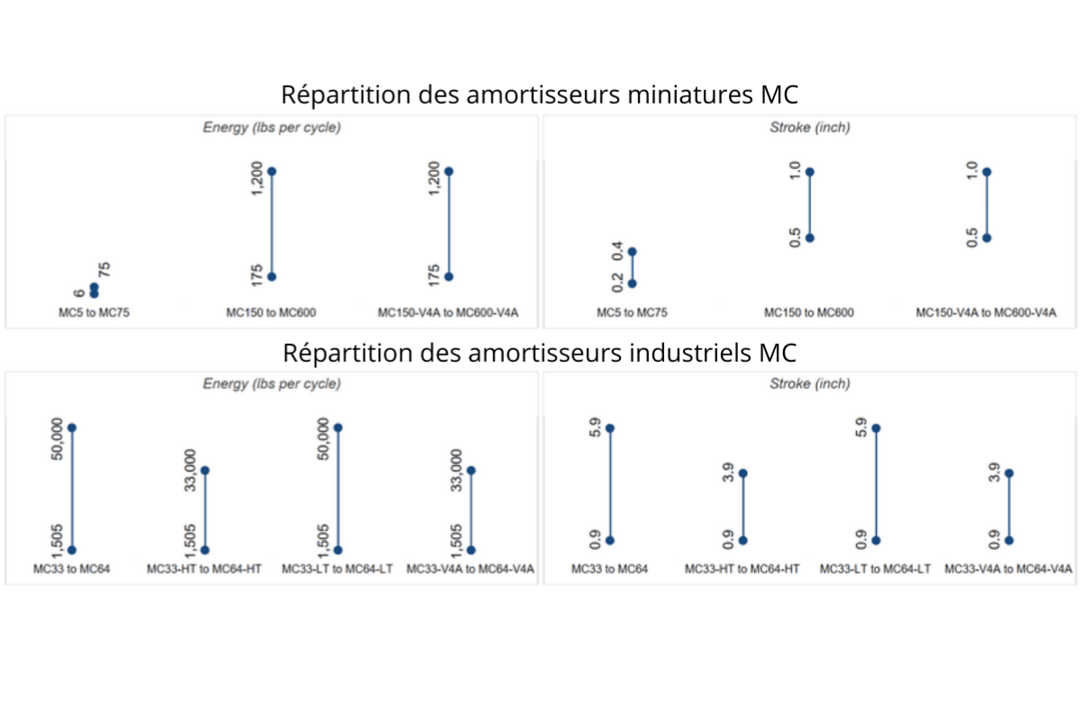 répartition-amortisseurs-miniatures-BIBUS-France